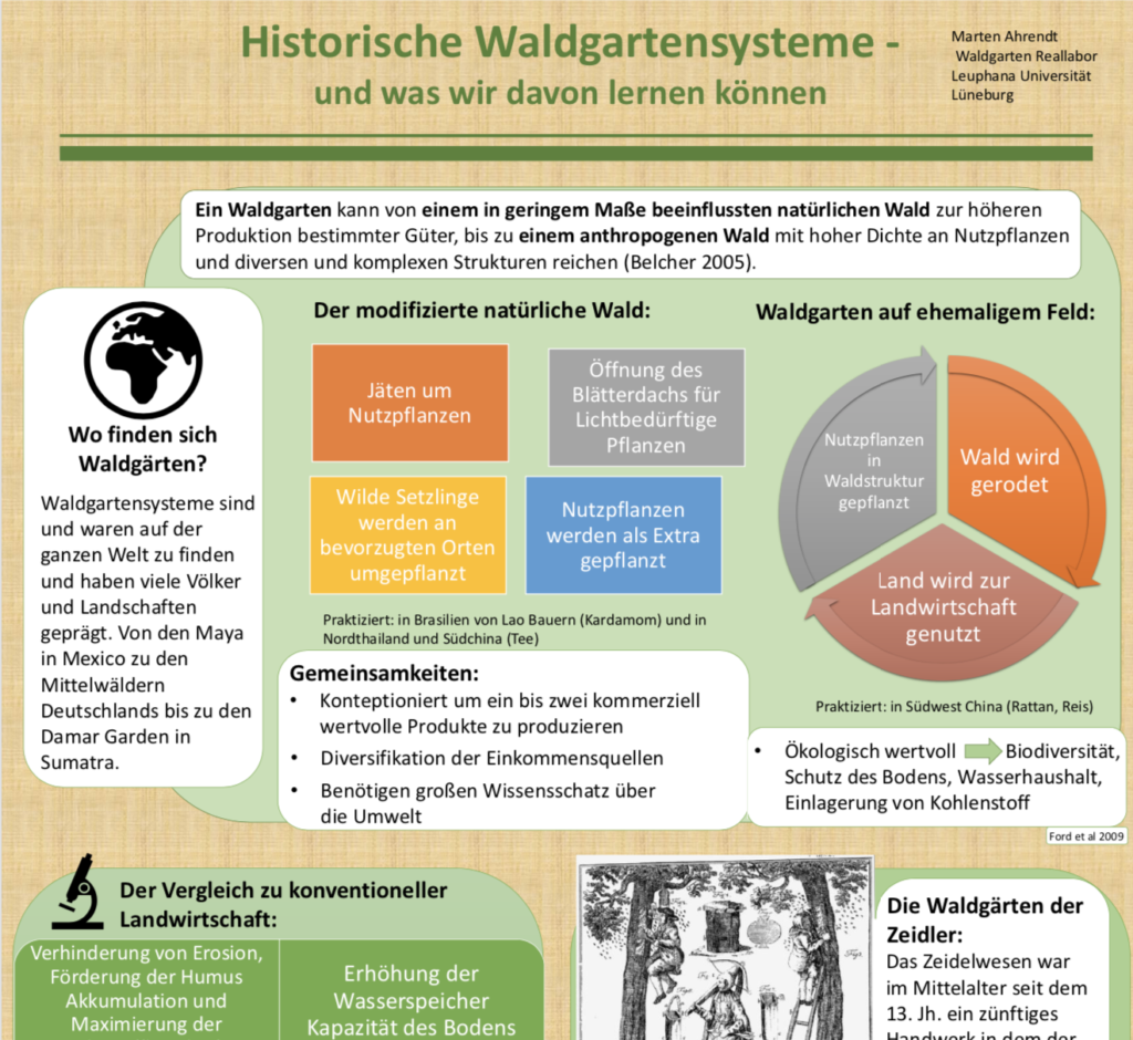 Historische Waldgartensysteme