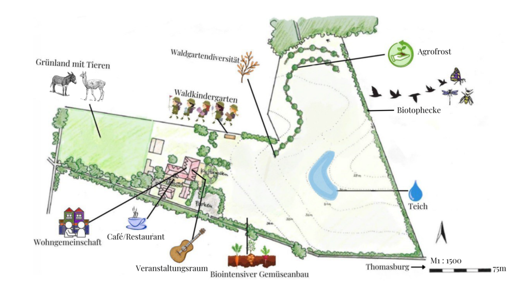 Hofprojekt Thomasburg – Natur und Kultur pur