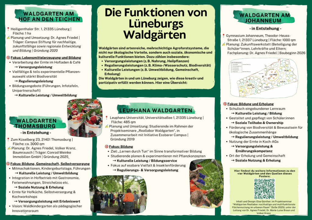 Waldgärten in der Region Lüneburg – Vielfalt, Vernetzung, Potenzial Waldgärten in der Region Lüneburg – Vielfalt, Vernetzung, Potenzial